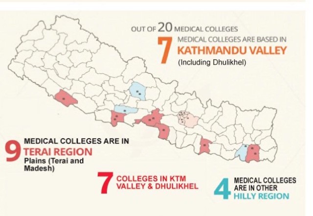 infographic of medical education in Nepal 5